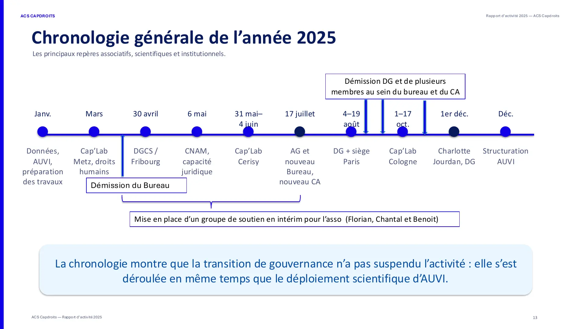 Chronologie générale de l’année 2025